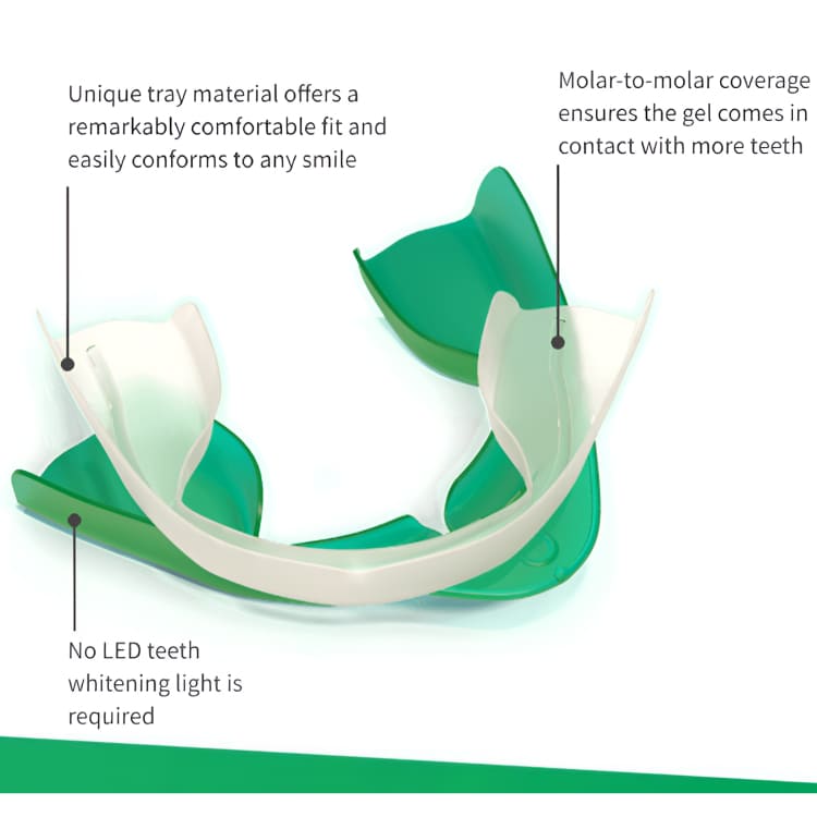 Smiling Supply - The worlds leading teeth whitening brand